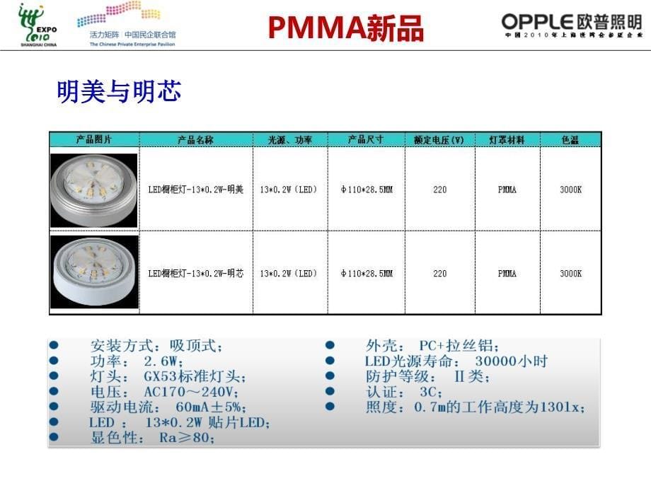 欧普照明导点购日常培训知识点_第5页