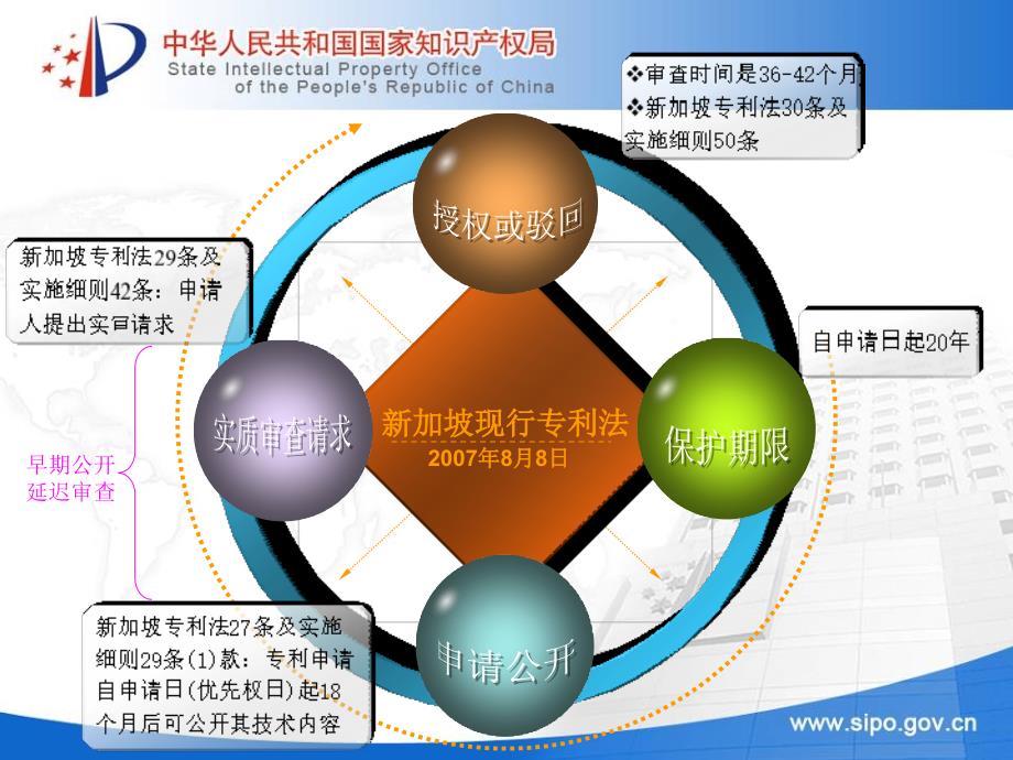 新加坡专利文献检索_第4页