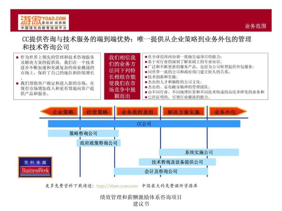 绩效管理和薪酬激励体系咨询项目建议书课件_第4页