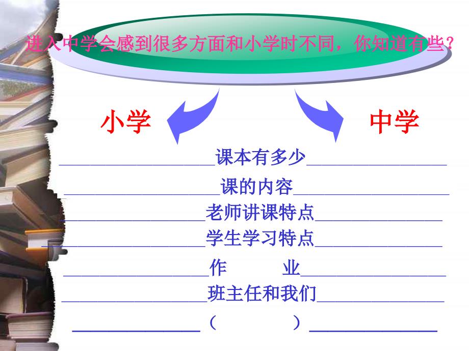 初一学生适应性心理辅导课主题班会_第3页