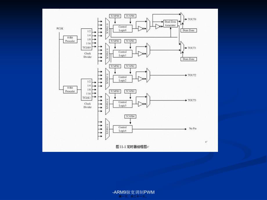 -ARM9脉宽调制PWM课件_第1页