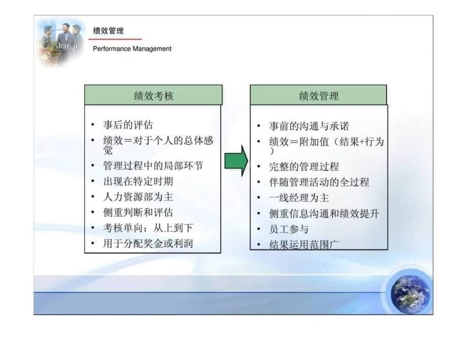 绩效管理优化绩效管理流程_第5页