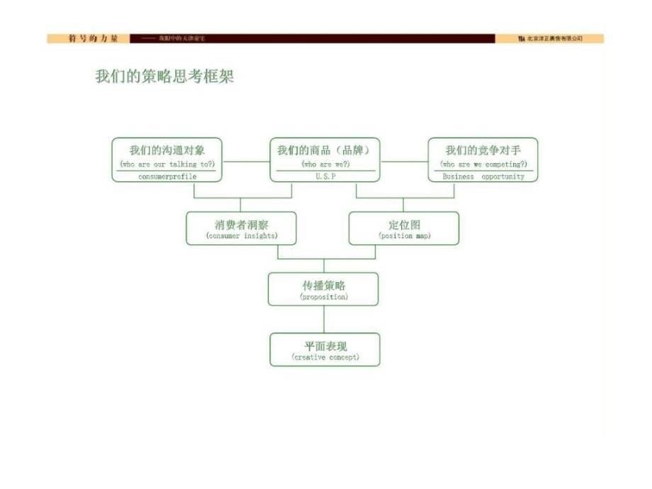 天津公馆蓝廷国际广告定位及传播策略提案_第5页