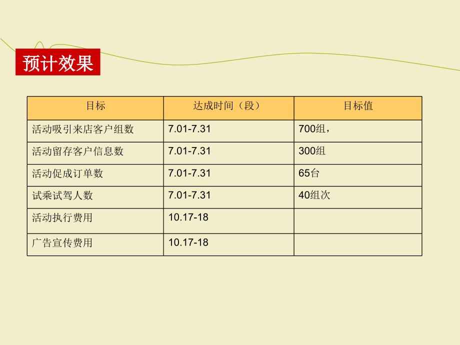 汽车4S店淡季促销活动方案_第4页