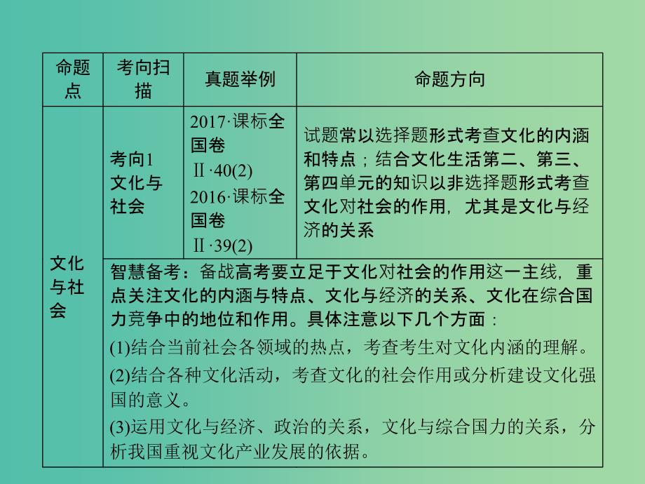 高考政治一轮复习第一单元文化与生活第1课文化与社会课件新人教版.ppt_第3页