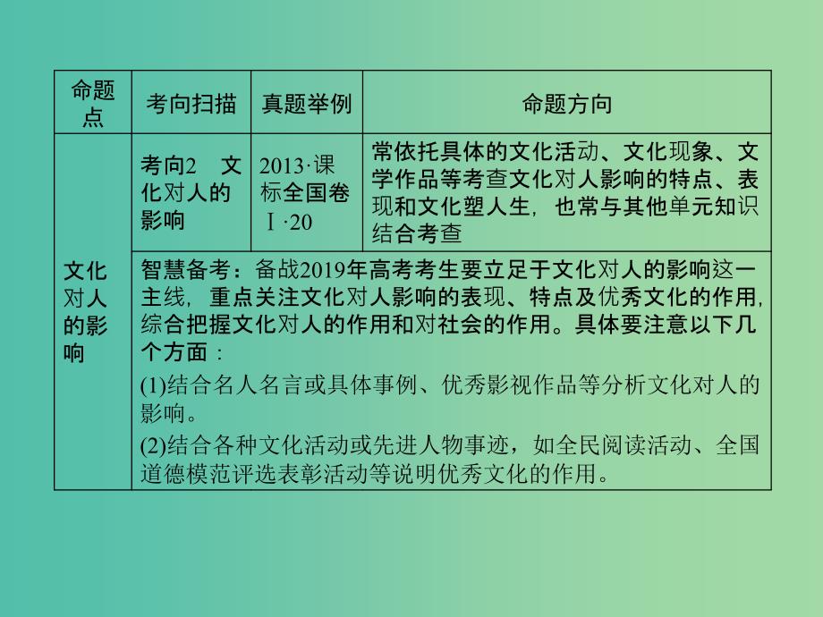 高考政治一轮复习第一单元文化与生活第1课文化与社会课件新人教版.ppt_第4页