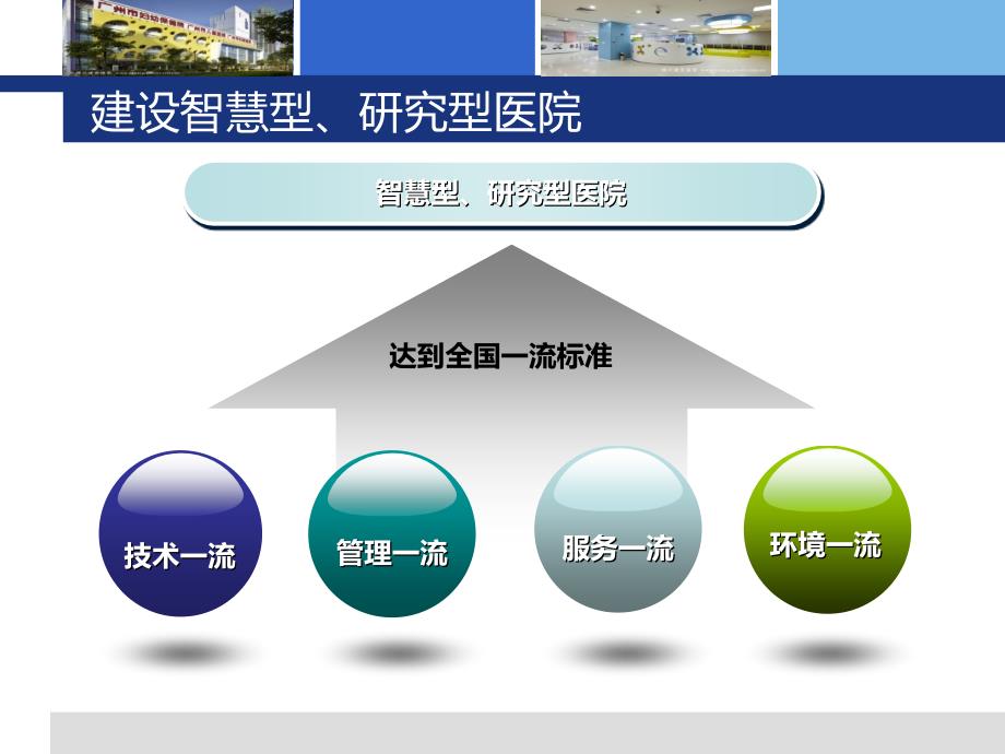 智慧医院整体解决方案_第4页