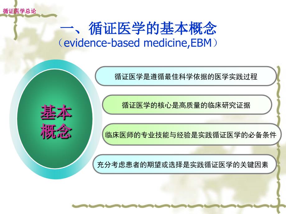 循证医学住院医生培训_第4页