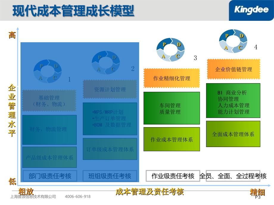 金蝶国际软件集团介绍课件_第3页