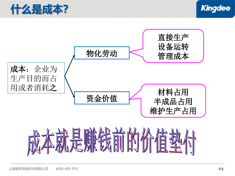 金蝶国际软件集团介绍课件_第4页