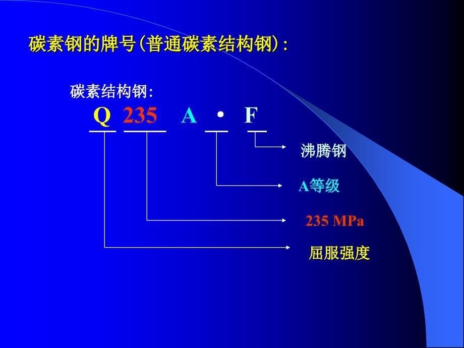 工程材料与热加工基础：第6章 常用金属材料（钢铁）_第5页