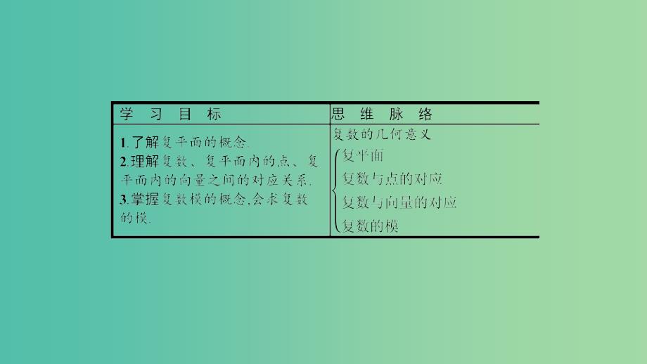 2019高中数学第三章数系的扩充与复数的引入3.1数系的扩充和复数的概念3.1.2复数的几何意义课件新人教A版选修.ppt_第2页