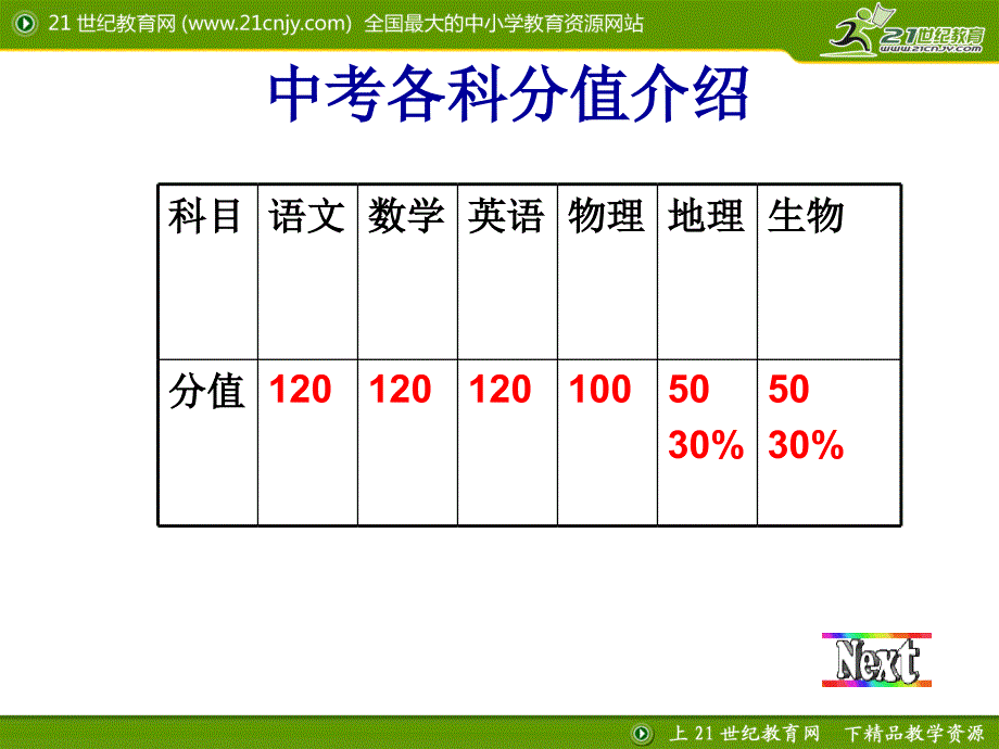 共迎灿烂的明天-初三家长会课件.ppt_第4页