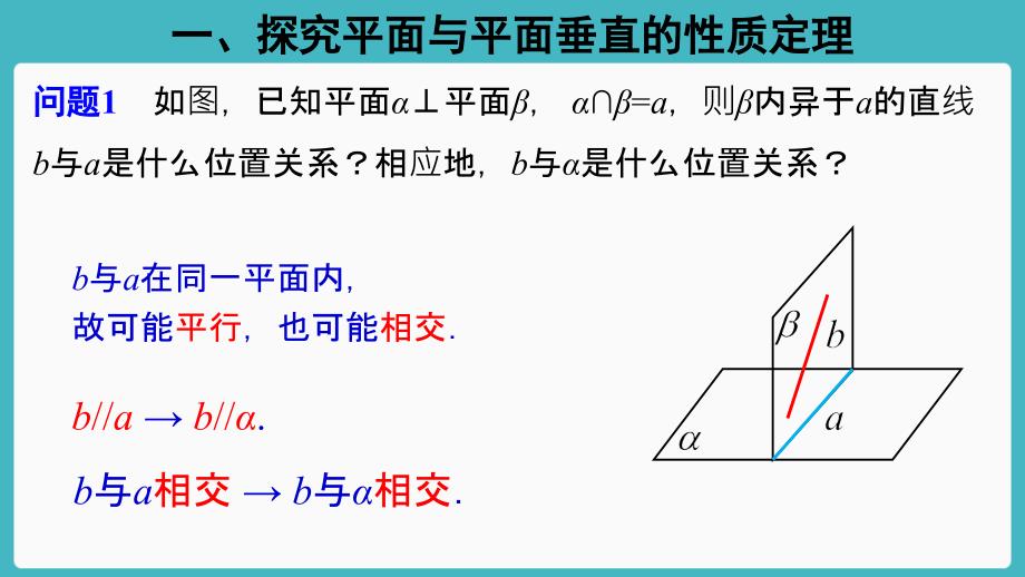 人教A版高中数学必修第二册教学ppt课件8.6.3平面与平面垂直(第2课时)_第2页