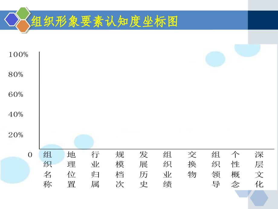 公共关系的目标与组织形象管理讲义_第3页