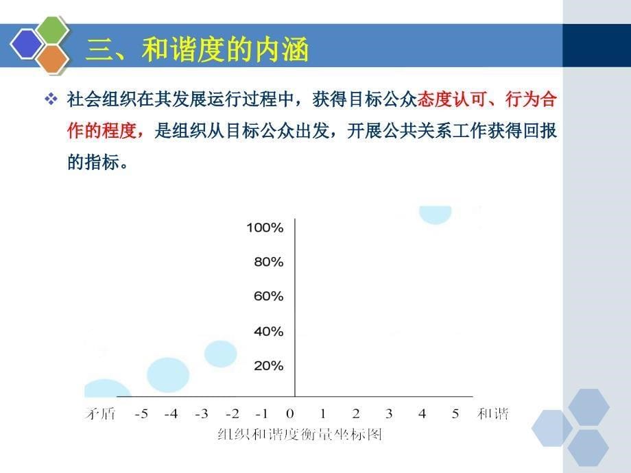 公共关系的目标与组织形象管理讲义_第5页