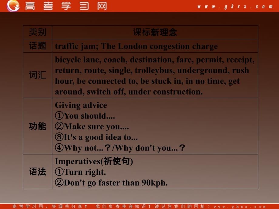 高一英语外研版必修4同步课件《Module 2 Traffic Jam》第1课时 Introduction_第3页