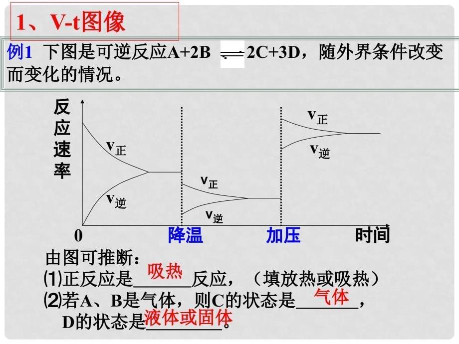 高中化学 第2章 化学反应的方向、限度与速率 2.2.1 化学平衡常数课件5 鲁科版选修4_第5页