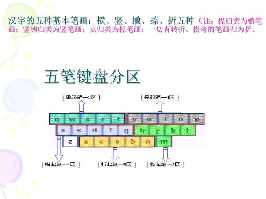 《课笔键盘及字根》PPT课件.ppt_第2页