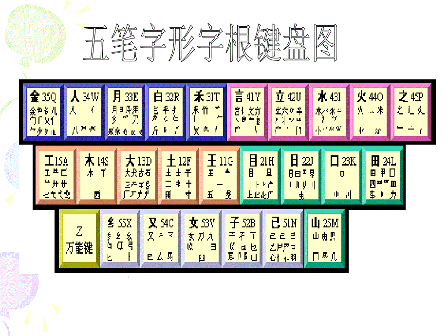 《课笔键盘及字根》PPT课件.ppt_第3页