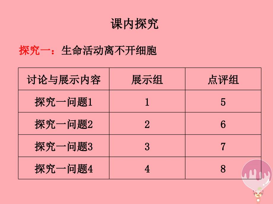 云南省峨山彝族自治县高中生物 第一章 走近细胞 1.1 从生物圈到细胞2课件 新人教版必修1_第2页