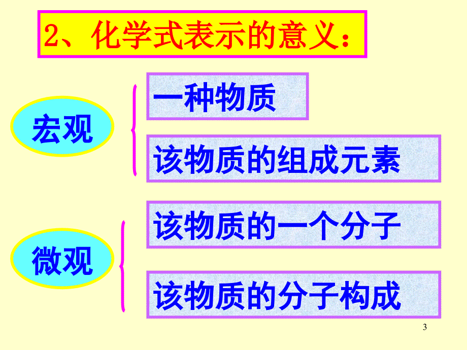 物质组成的表示PowerPoint 演示文稿_第3页