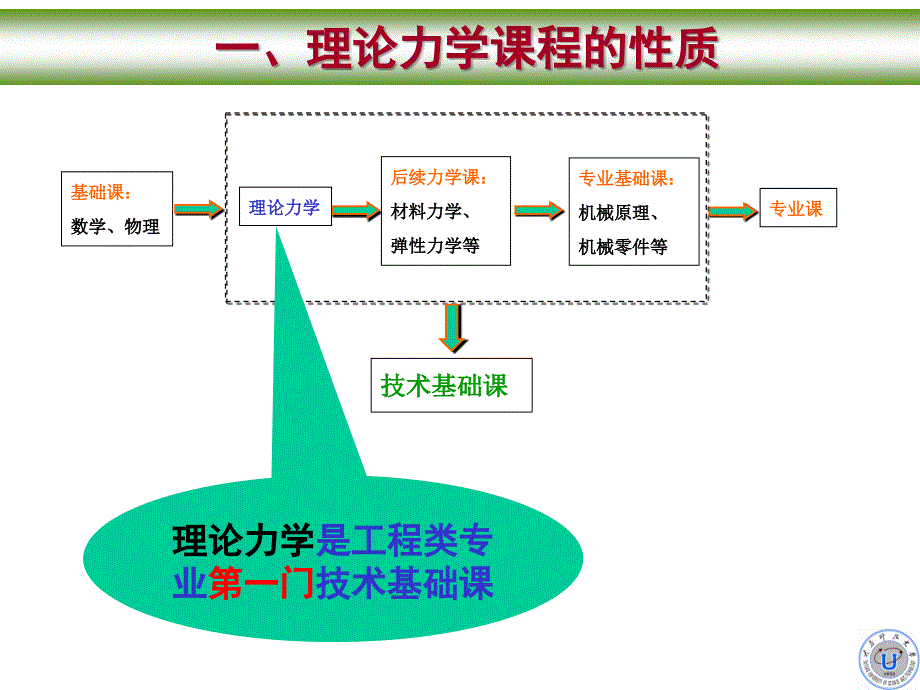 理论力学第1章新_第3页