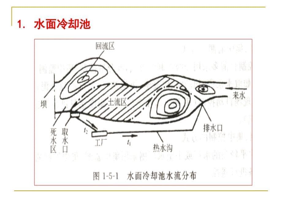 工业给水处理4章水的冷却和循环水水质处理_第5页