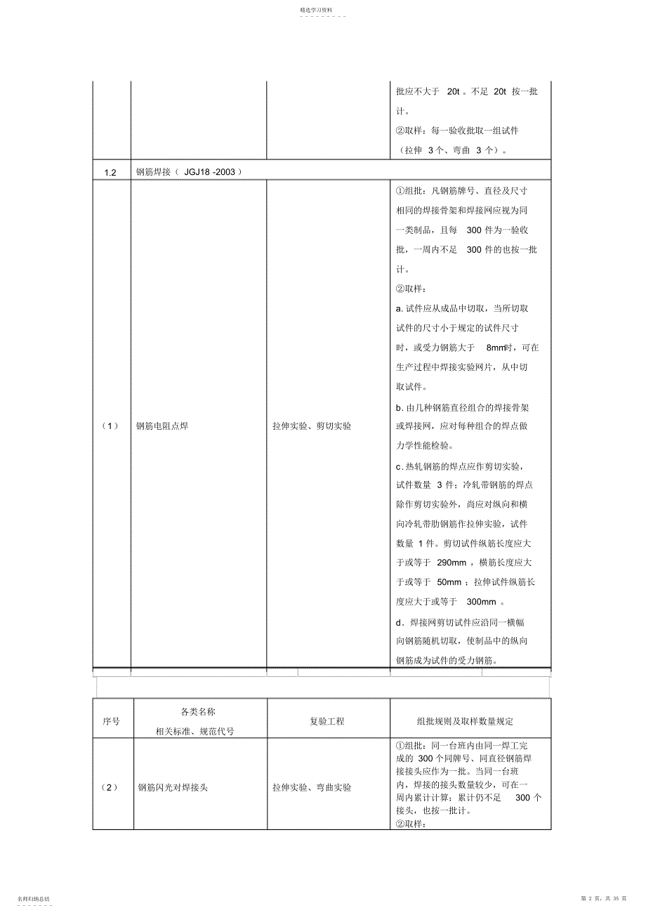 2022年材料进场复验试验项目与取样规定_第2页