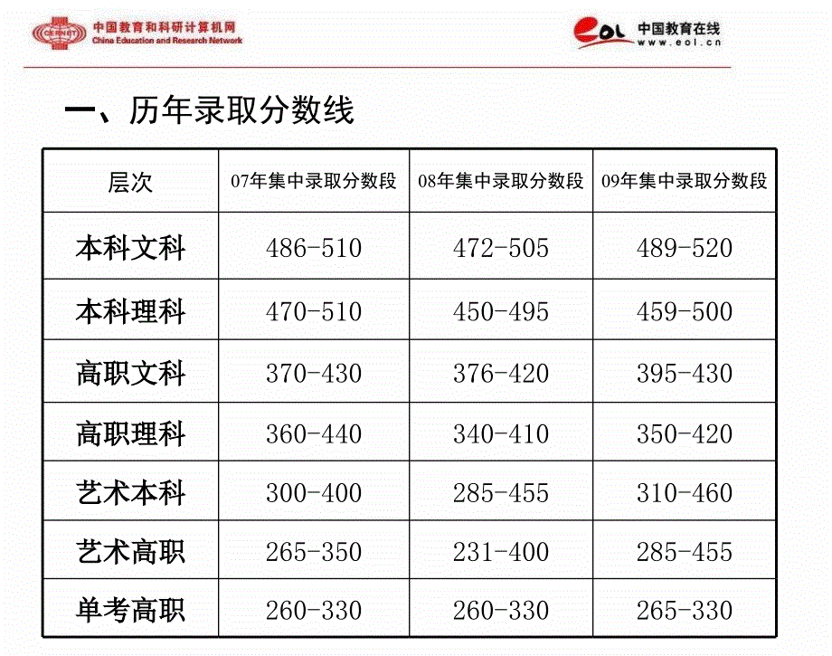 北京联合大学课件_第2页