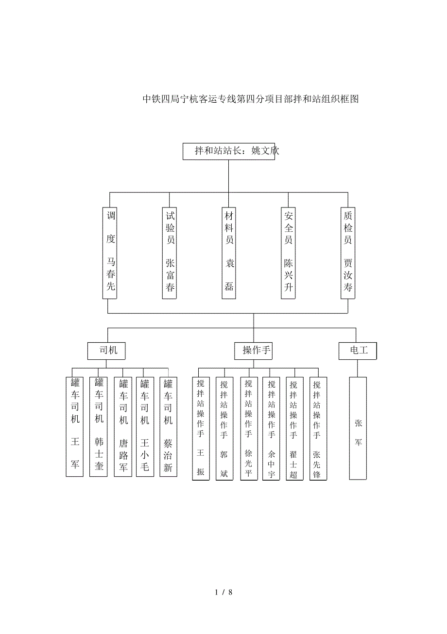 拌和站组织机构和岗位职责_第1页