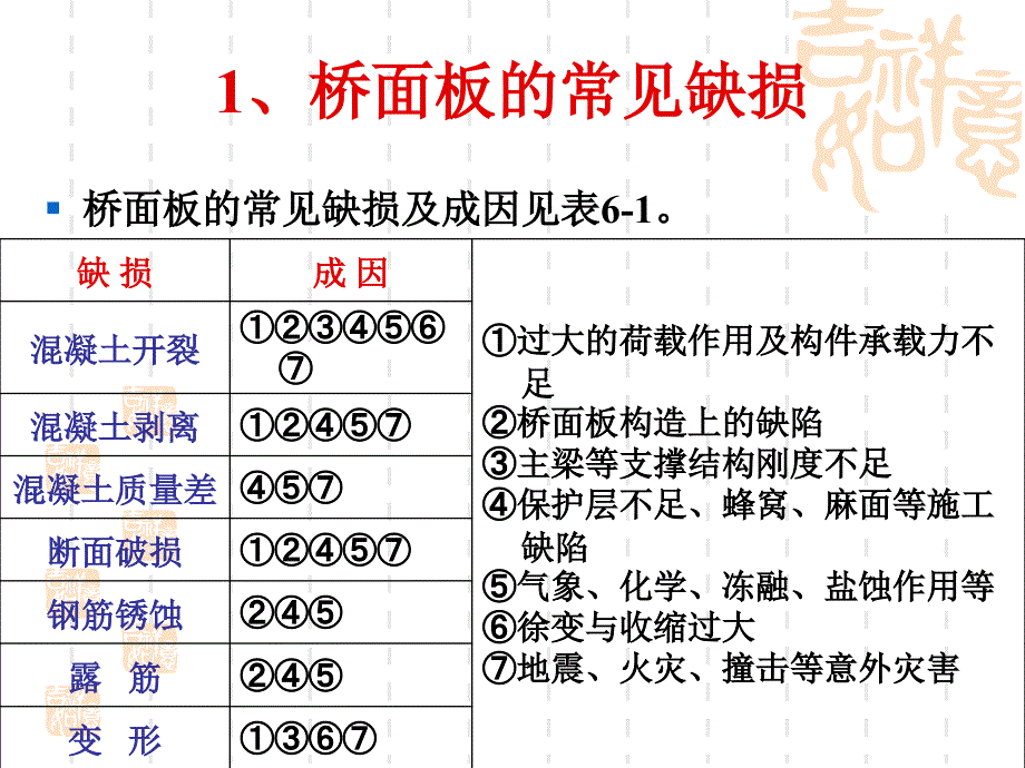 桥梁构件和附属设施维修.ppt_第2页