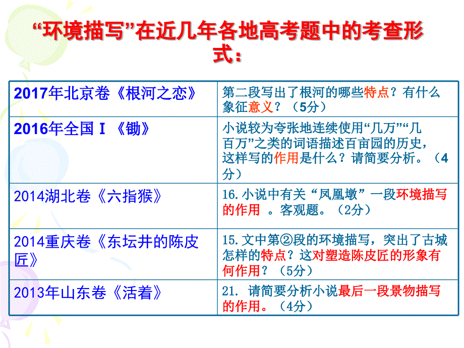 高三语文复习小说中环境描写ppt课件_第4页