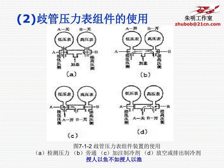 汽车空调构造与维修9制冷剂的量及压力的检查_第5页