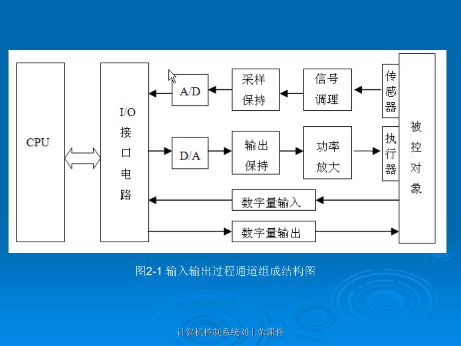 计算机控制系统刘士荣课件_第3页