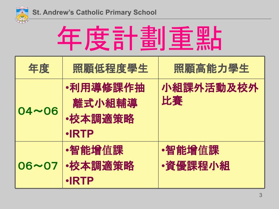 校本照顾个别差异政策_第3页