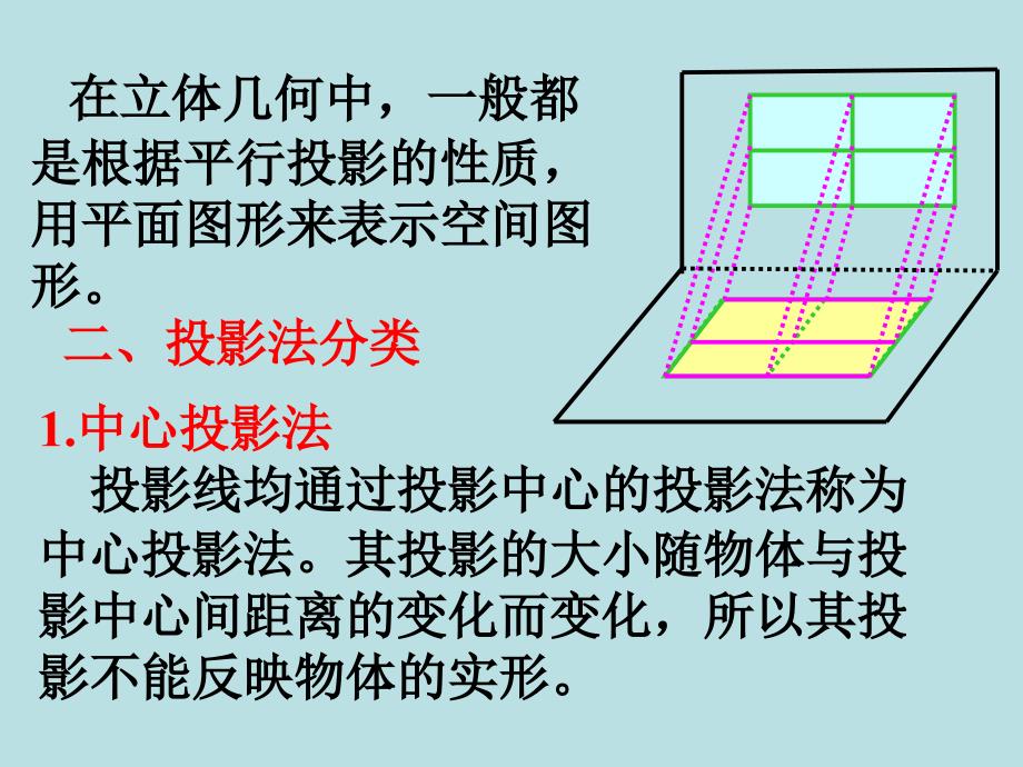 人教B版必修投影与直观图_第3页