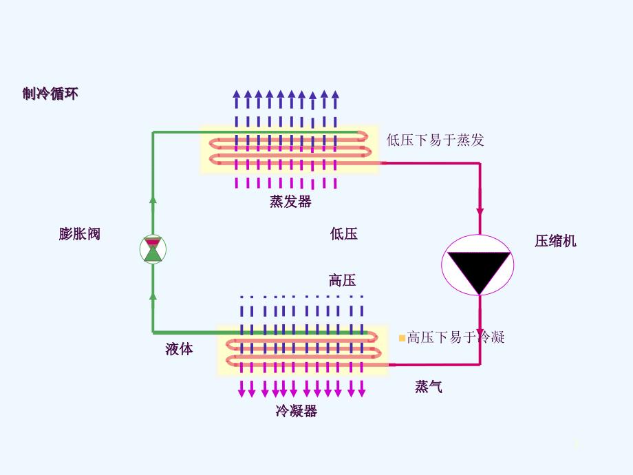 水冷螺杆机组维保服务培训专用教材ppt课件_第3页