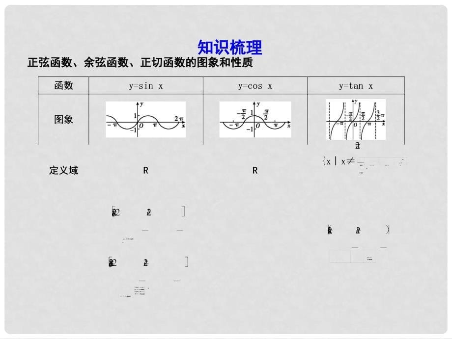 高考数学大一轮复习 第三篇 三角函数 解三角形 第4节 三角函数的图象与性质课件 理_第5页