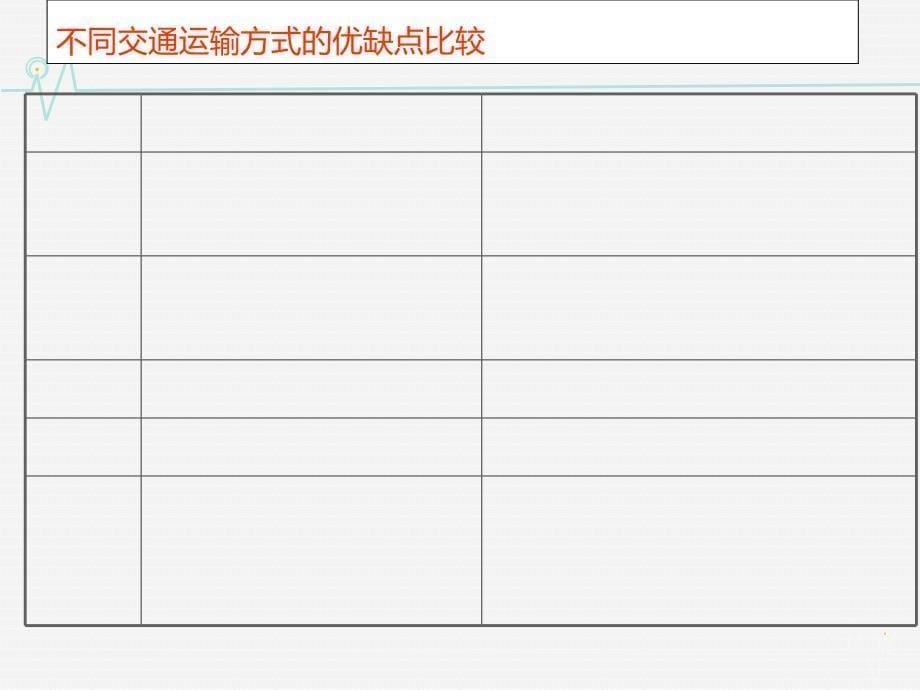 高中地理 3.4交通运输布局及其对区域发展的影响同课异构课件2 湘教版必修2.ppt_第5页