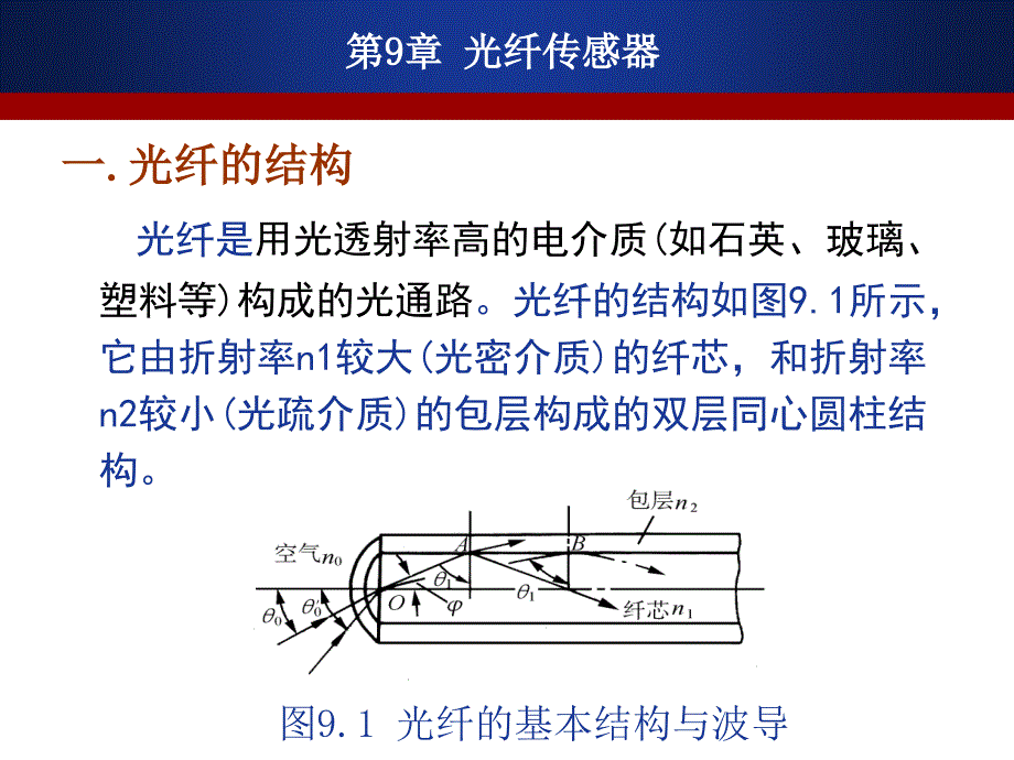 第9章光纤传感器_第4页