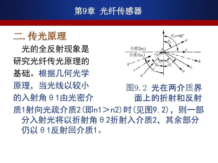 第9章光纤传感器_第5页