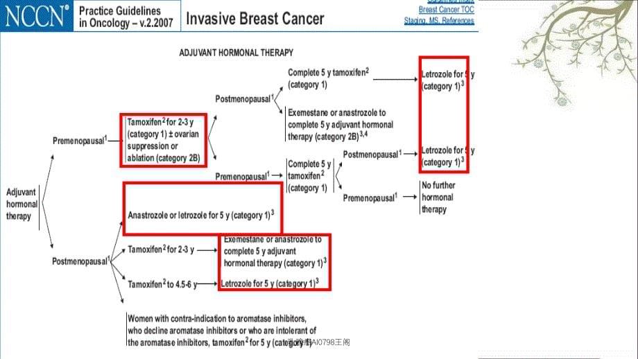 乳腺癌AI0798王阁课件_第5页