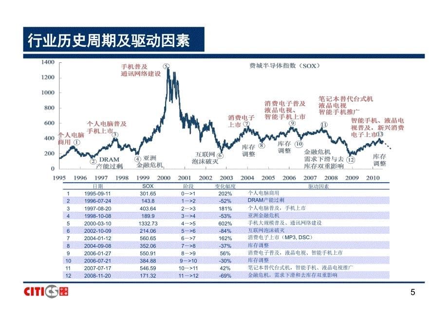 中信 电子行业研究方法_第5页