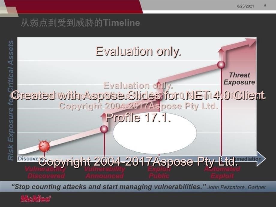 构建主动安全防护PPT课件_第5页