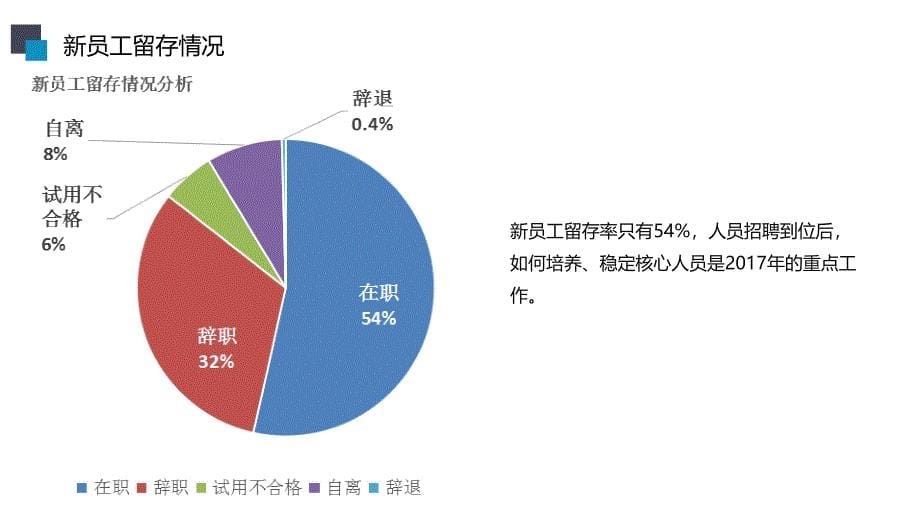 2017年招聘工作总结_第5页