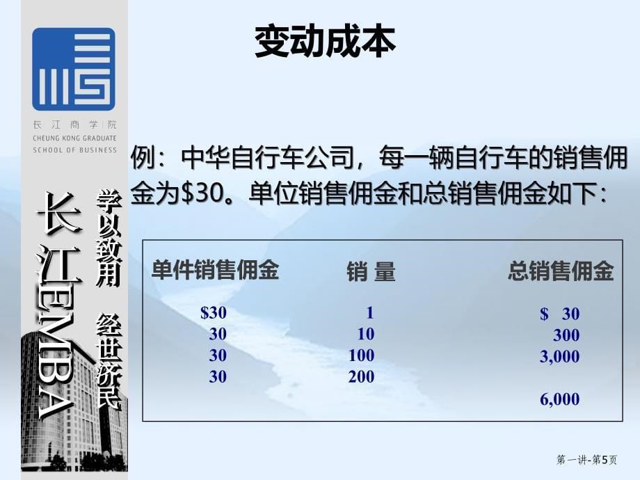 国际顶级学院EMBA培训之管理会计资料课件_第5页