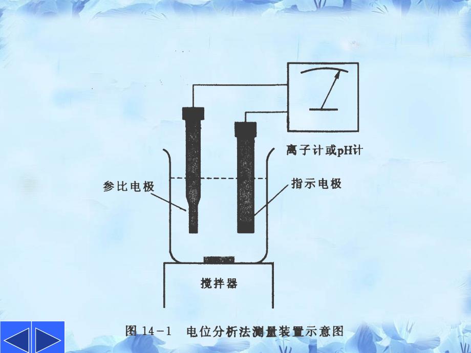 概述1方法分类直接电位法电位滴定法_第3页