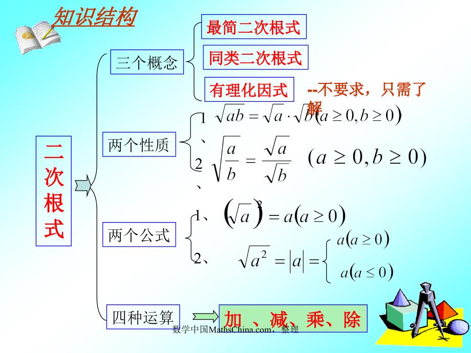 课件1二次根式复习_第2页