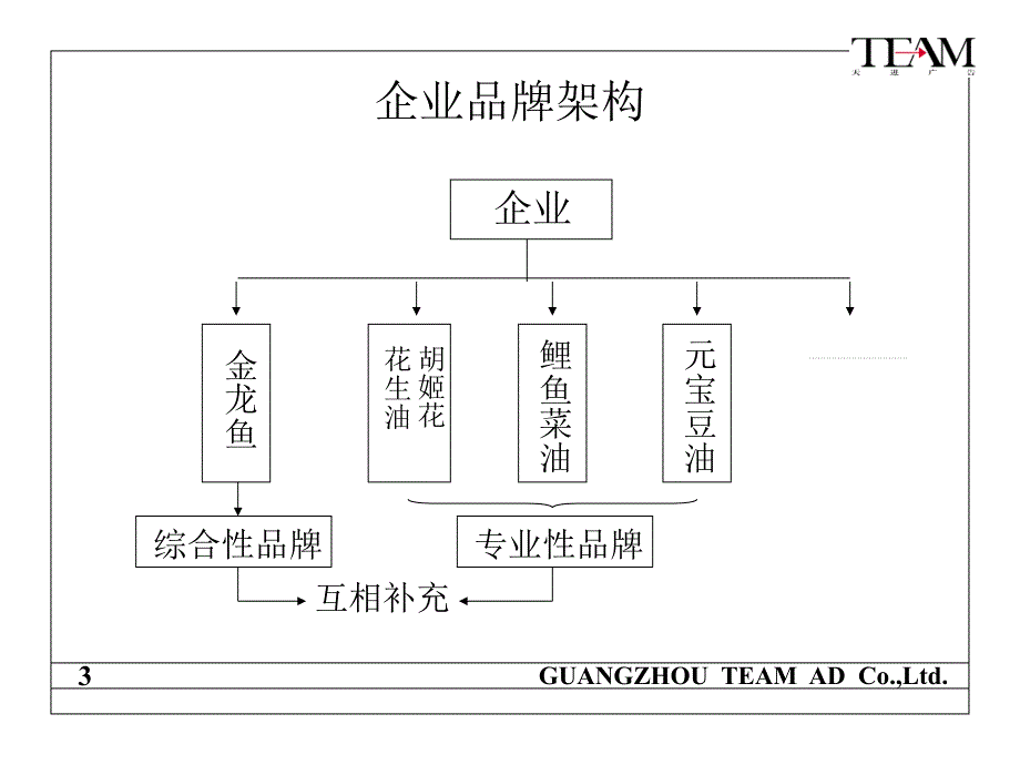 姬花市场推广_第3页